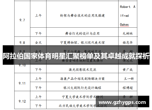 阿拉伯国家体育明星汇聚榜单及其卓越成就探析